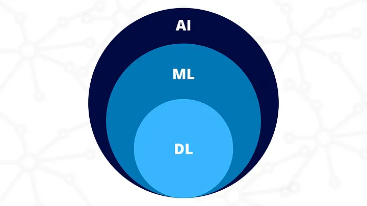 KI Künstliche Intelligenz Maschinelles Lernen Deep Learning