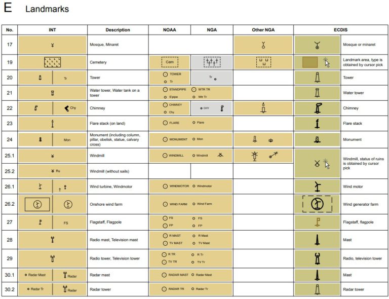 abbreviations-used-in-nautical-charts