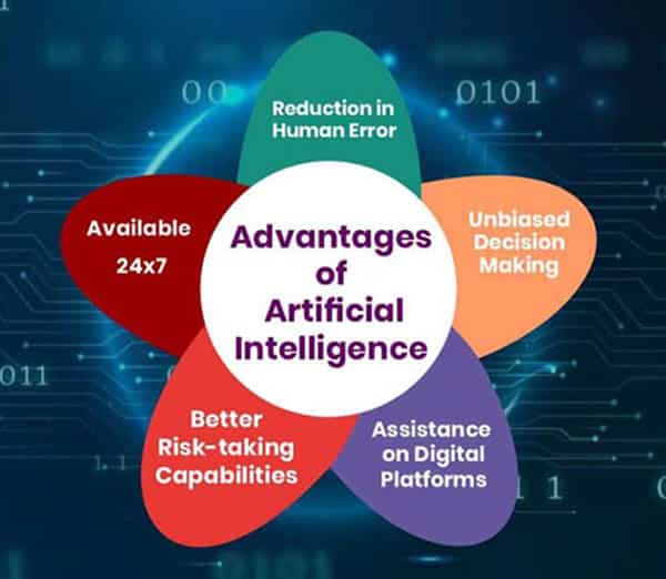 Vantaggi e svantaggi sull'uso dell'Intelligenza Artificiale