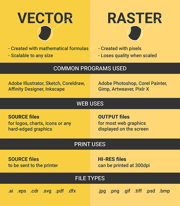 Vector and Raster graphics differences characteristics 600x684 1