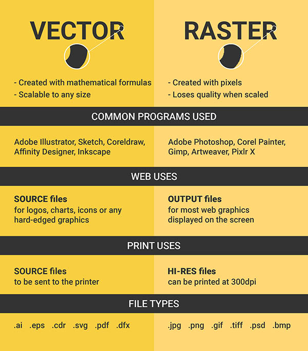 Características das diferenças gráficas vetoriais e raster 600x684 1