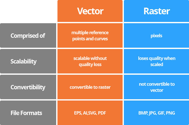 comparison of vector and raster graphics differences 740x490 1