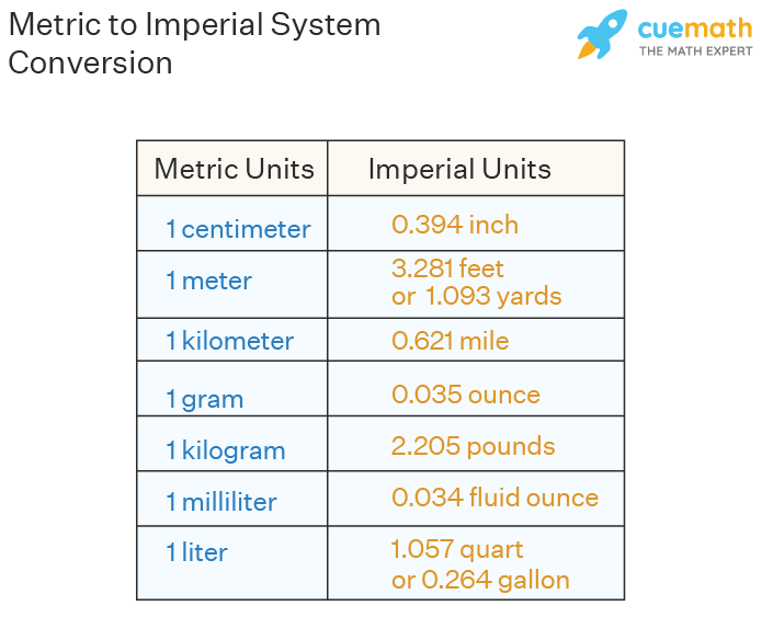 Measurement Systems: metric to imperial measurement system conversions