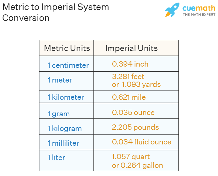 Metric And Imperial Units Difference Between Imperial And Metric VWJHZ Metric And Imperial Units Difference Between Imperial And Metric VWJHZ