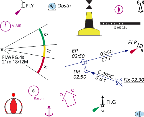 cursuri de navigare online