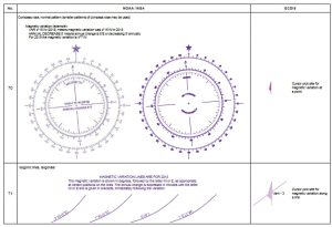 Symbols, Abbreviations & Terms used on Nautical Charts (Paper & Electronic)