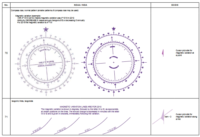 mga simbolo abbreviation terms navigational chart 1 666x455 1