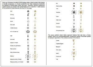 Símbolos, Abreviaturas Y Términos Utilizados En Las Cartas Náuticas (en ...