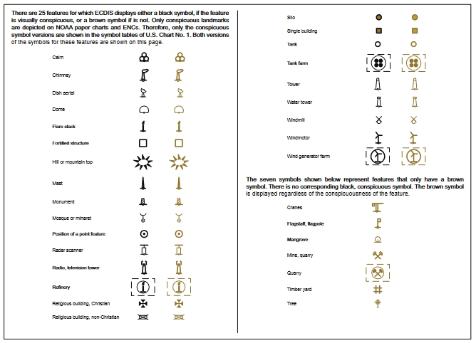 Martin Luther King Junior Repetirse apretón Symbols, Abbreviations & Terms used on Nautical Charts (Paper & Electronic)