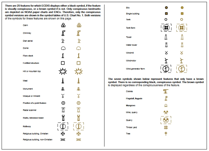 mga simbolo abbreviation terms navigational chart 2 668x482 1