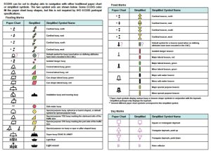 Symbols, Abbreviations & Terms used on Nautical Charts (Paper & Electronic)