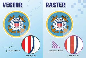 VECTOR Graphics vs RASTER Graphics - Marine Navigational Charts