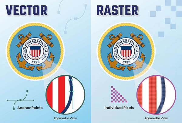 vector nautical charts vs raster nautical charts comparison 600x406 1