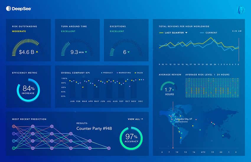 voyage optimisation powered by AI deepsea platform 6a 850x549 1