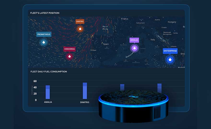 reisoptimalisatie mogelijk gemaakt door AI deepsea-platform 7